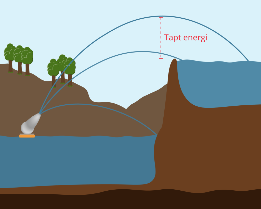 Analogivannreservoar