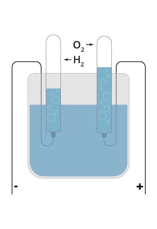 Bilde som viser et forenklet elektrolysefors&oslash;k