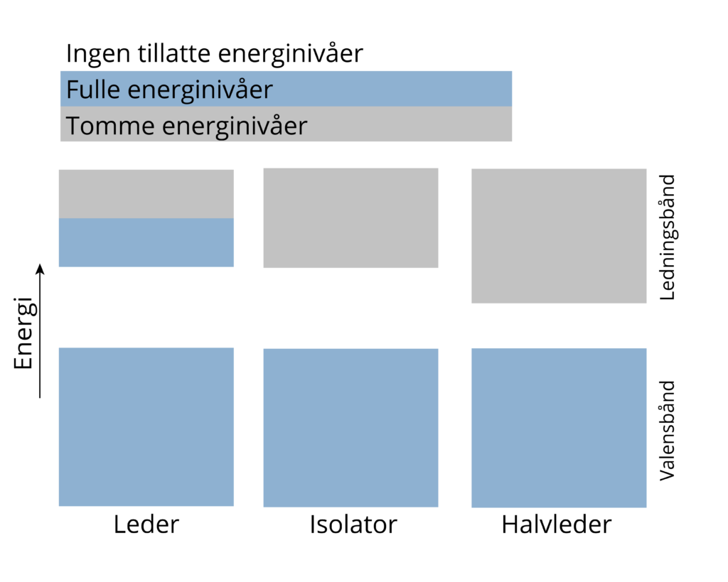 Energinivåer.png