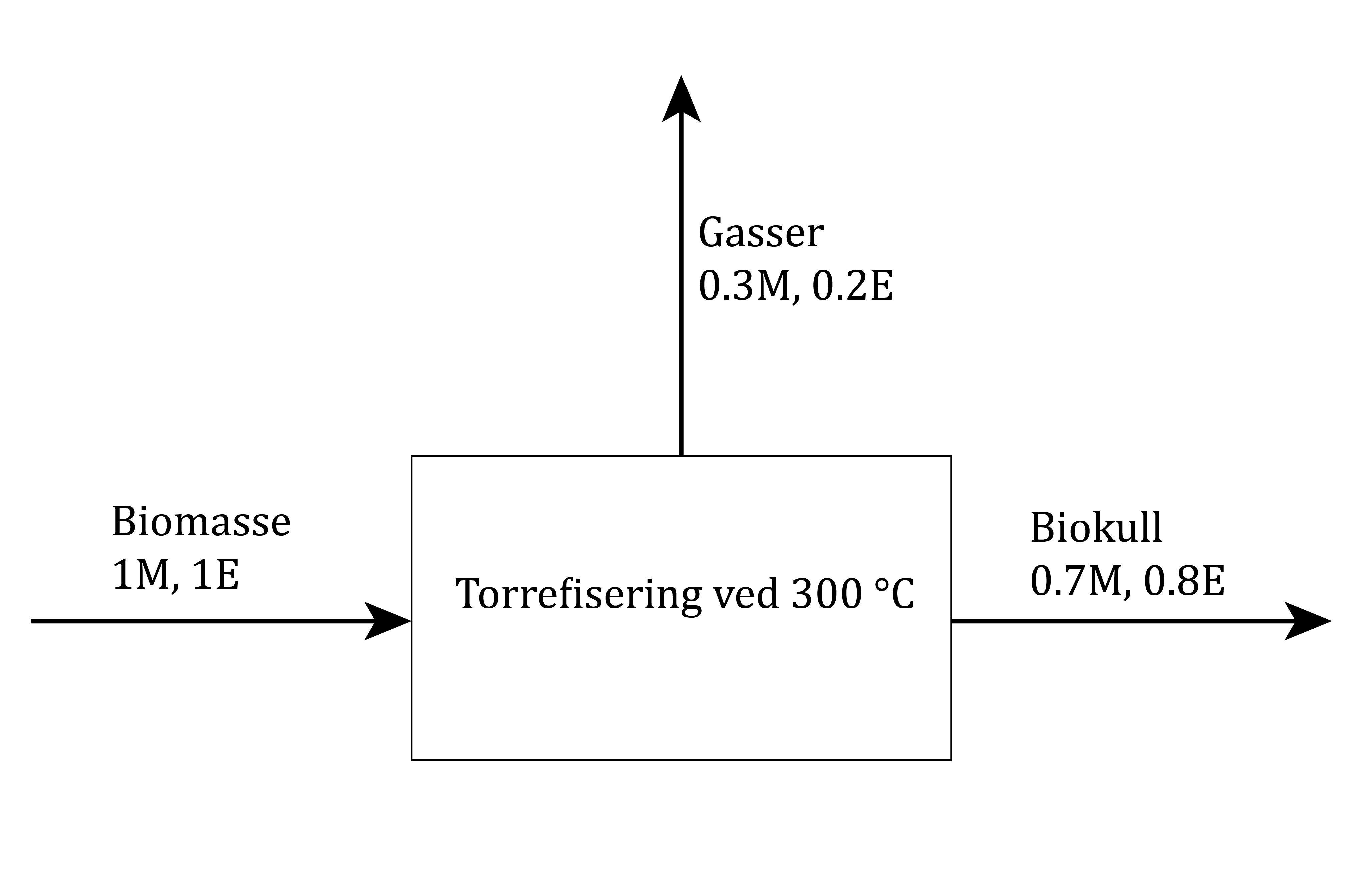 Basert p&aring;: kap. 4 i Basu 2013, s.94