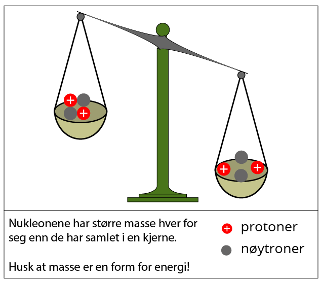 nukleonmasse.png