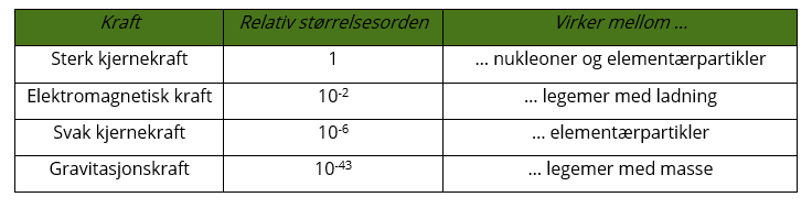 4-fundamentale-krefter.png