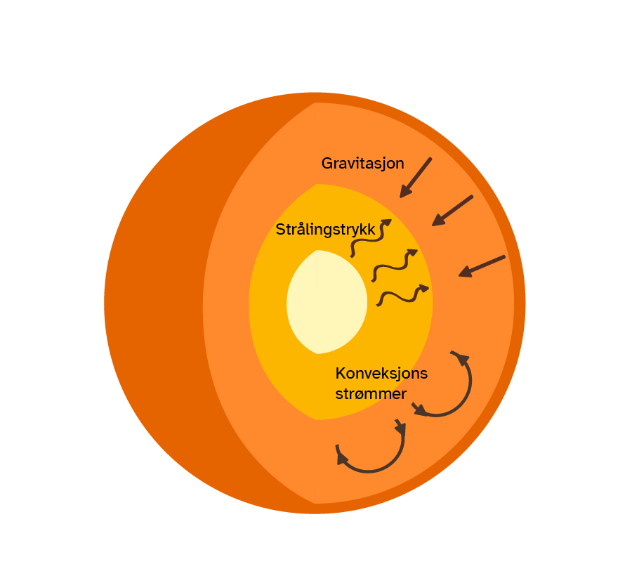 Solas-oppbygning.png